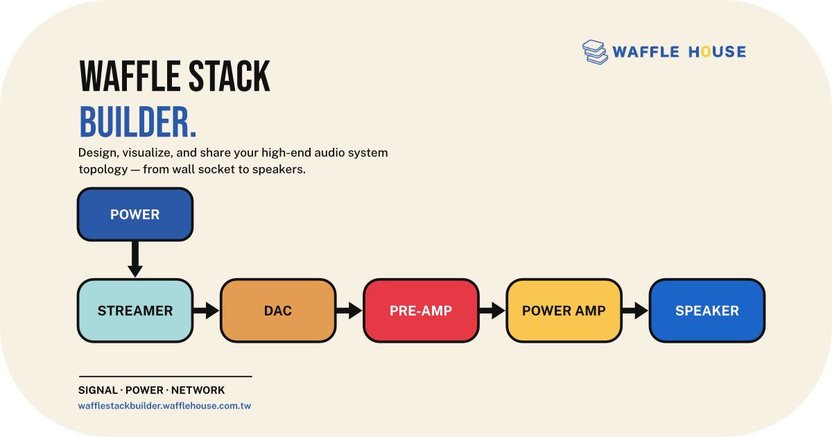 Waffle Stack Builder — Hi-Fi Audio Topology Designer